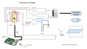 Schema elettrico automazione garage