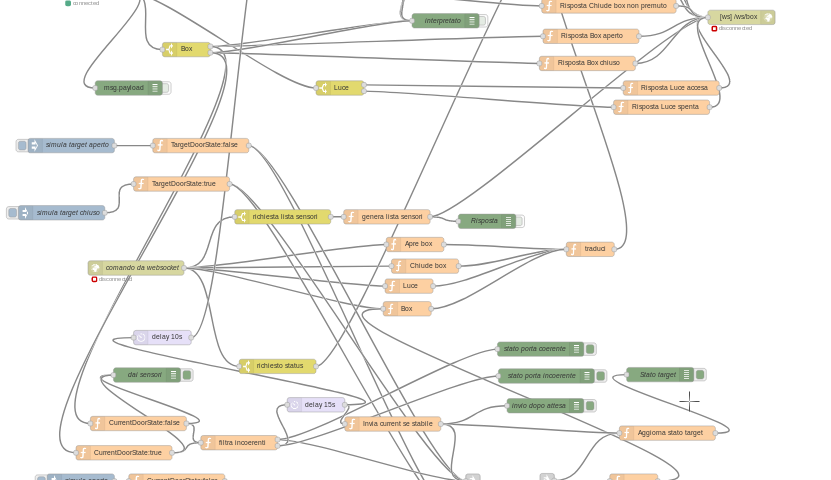 Flow Nodered Garage