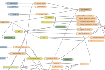 Flow Nodered Garage