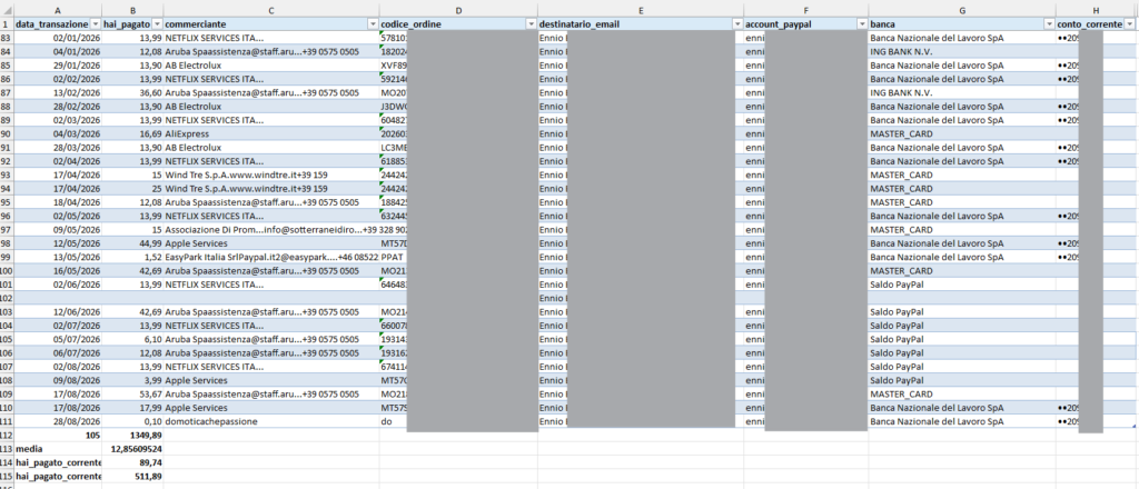 Tabella Excel con i dati PayPal estratti da EgoMailExtractor